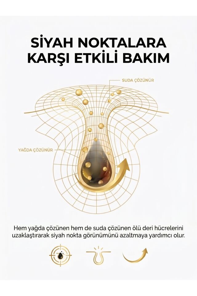 Acgun Sivilce ve Akne Karşıtı Canlandırıcı Tonik | Gözenek Sıkılaştırıcı | Salisilik Asit | 200 ml