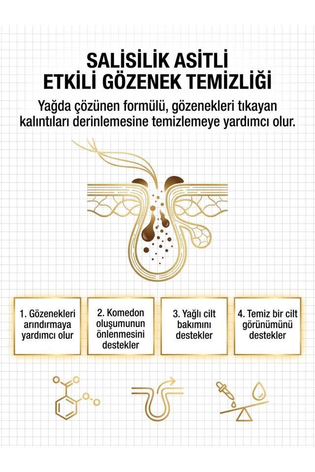 Acgun Sivilce ve Akne Karşıtı Yüz Yıkama Jeli | Yüz Temizleyicileri | Salisilik Asit | 200 ml